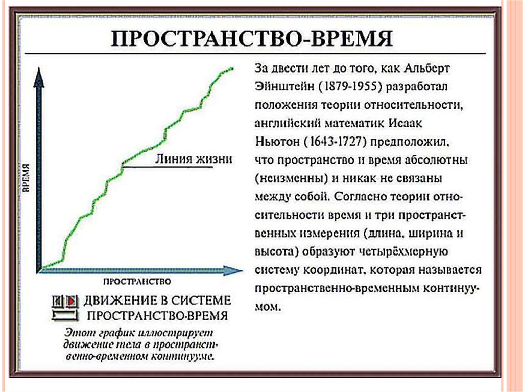 Пространство временной. Пространственно-временной Континуум. Пространственно-временно Конти. Континуум это пространство и время. Временной Континуум это простыми.