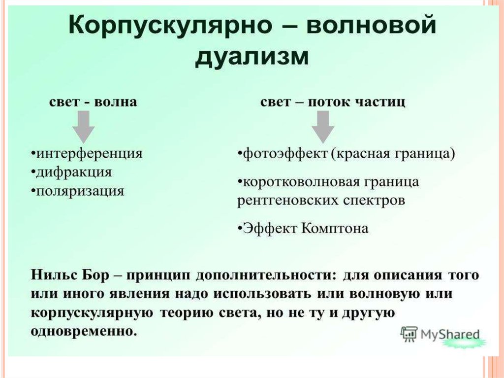 Дуализм волны. Корпускулярная и волновая теория света. Корпускулярная теория. Волновая и корпускулярная теории природы света.. Волновая теория доказательства.