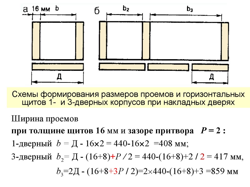 Размеры формирований. Компоновка в конструировании. . Формирование размеров блока и его размещения..