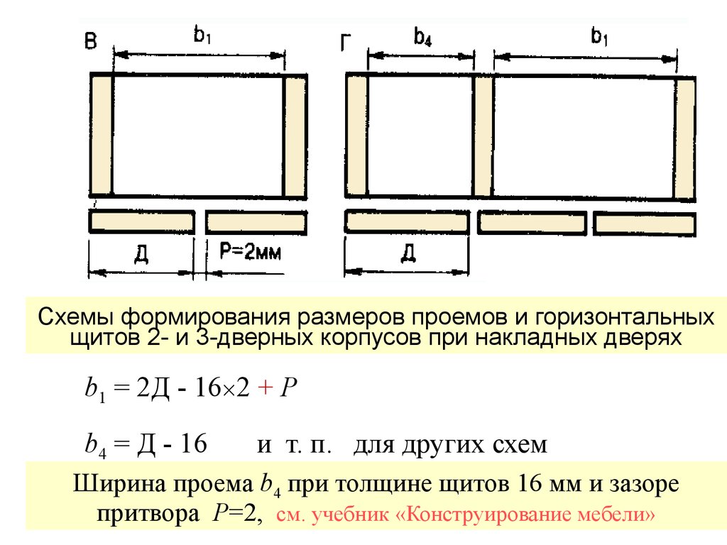 Зазоры при проектировании корпусной мебели