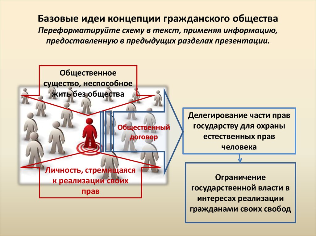 Необходимым условием существования гражданского общества является. Гражданское общество и государство схема. Схема взаимодействия гражданского общества и государства. Концепции гражданского общества схема. Взаимодействие личности и гражданского общества.