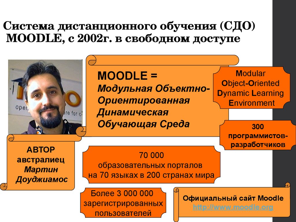 Сдо мудл сзгм. Система дистанционного обучения. Система управления обучением Moodle. Система управленяиоубчением. Moodle Дистанционное обучение.