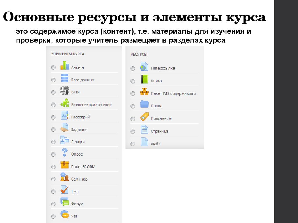 Элементы электронного курса