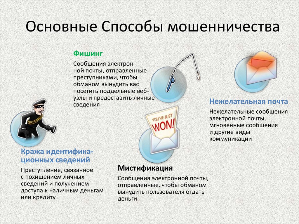 Мошенничество в сфере страхования презентация