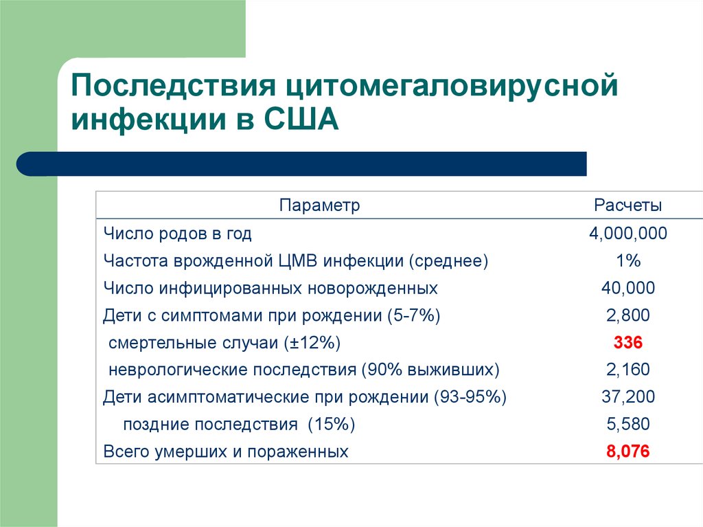 Цмв при беременности. Клиническая классификация цитомегаловирусной инфекции. Цитомегаловирусная инфекция клинические рекомендации. Цитомегаловирусная инфекция мкб. Исследуемый материал при цитомегаловирусной инфекции:.