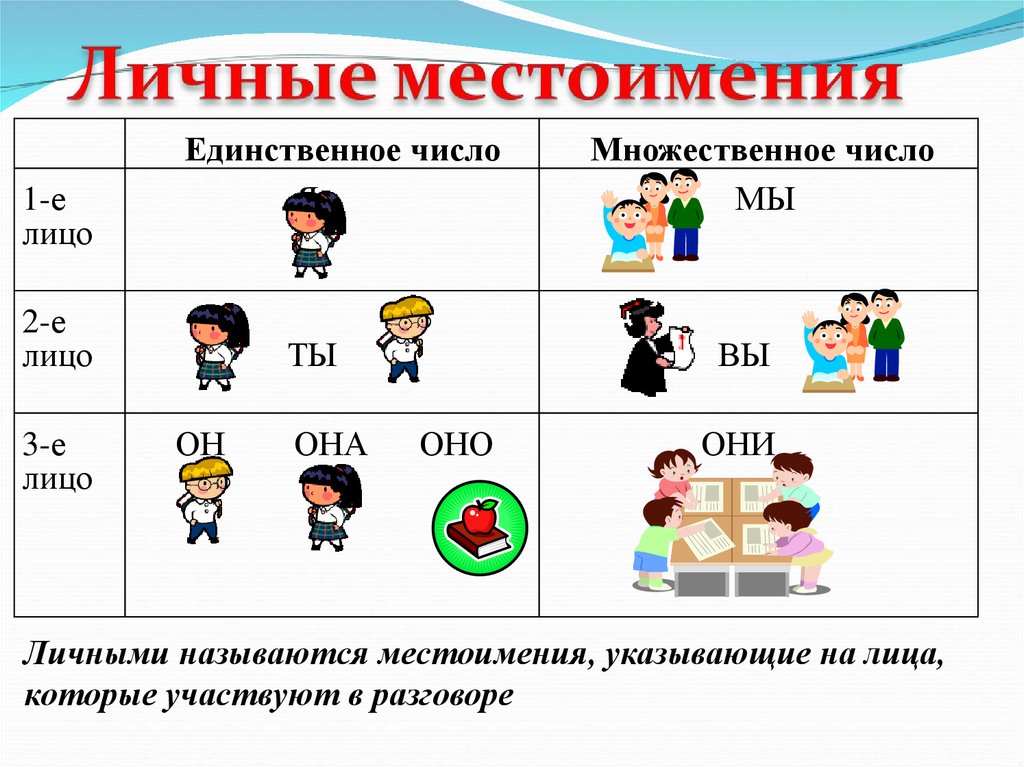 1 е лицо мн ч. Схема личные местоимения. Личные местоимения в русском языке. Личные местоимения в русском языке 4 класс. Местоимение 2 класс.