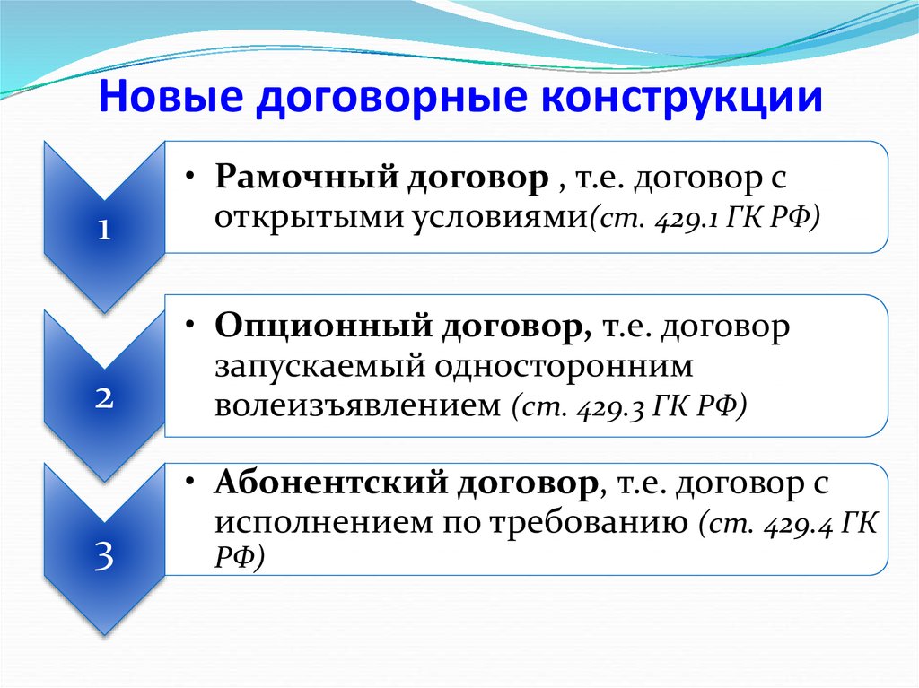 Открытый контракт. Виды договоров рамочный. Новые договорные конструкции. Специальные договорные конструкции. Виды договоров абонентский.