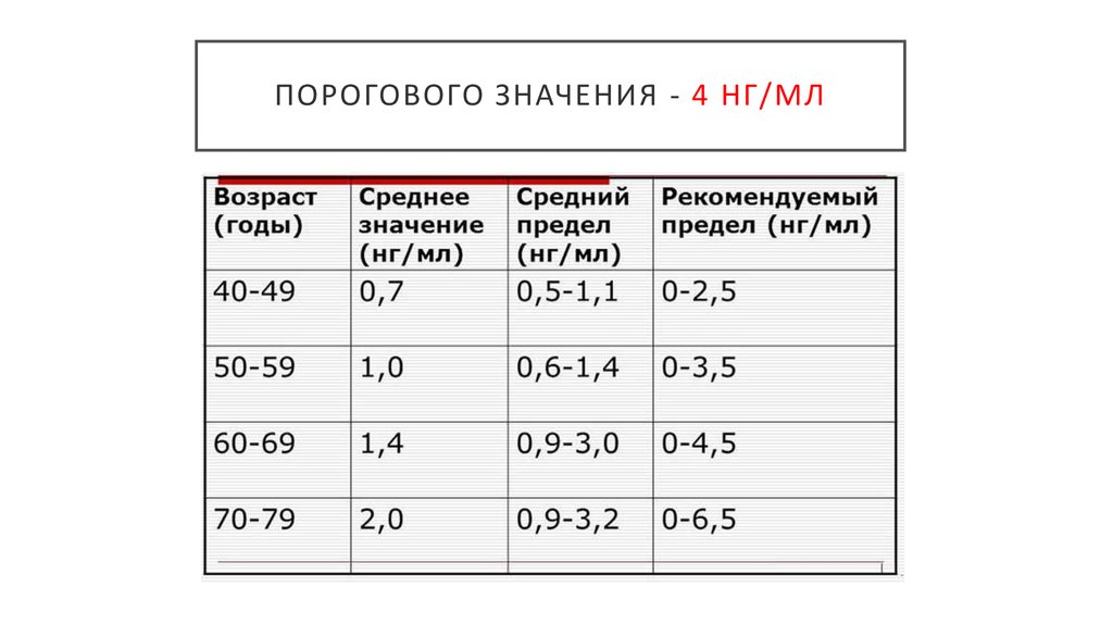 Норма нг мл. НГ/мл расшифровка. АФП норма НГ/мл. НГ/ мл анализ АФП норма. Альфа фетопротеин норма НГ/мл.