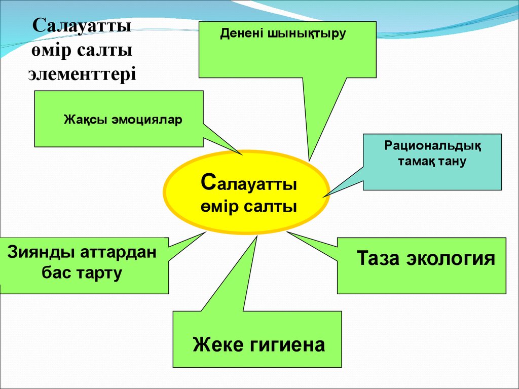 Салауатты өмір салты фото