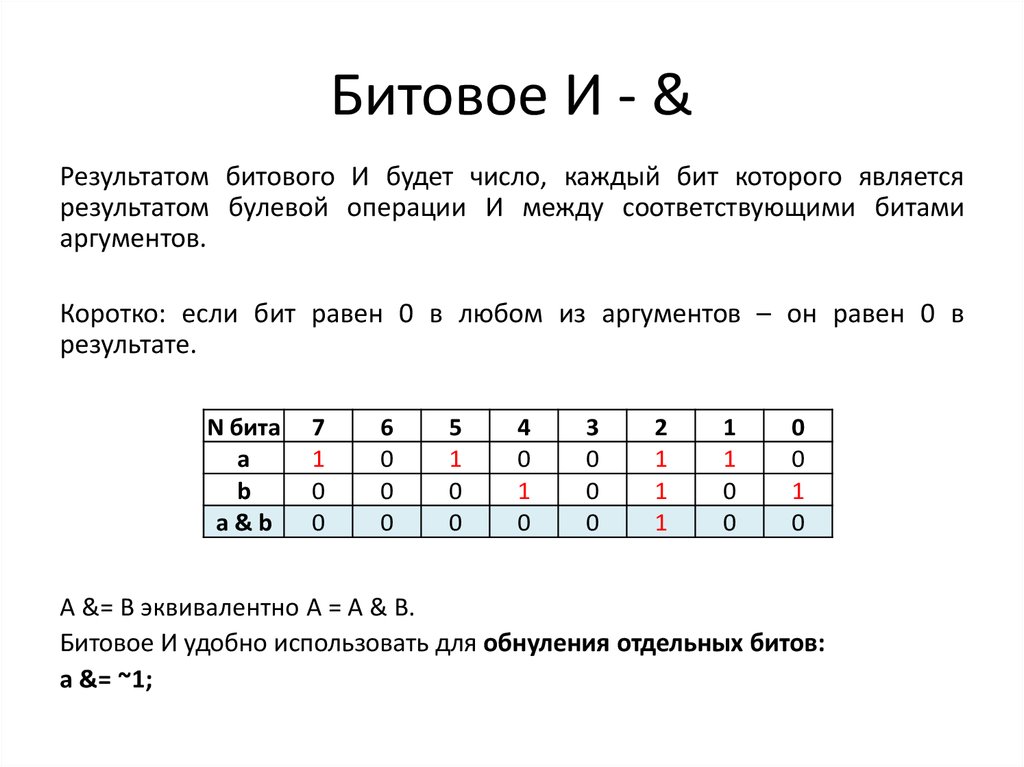 Неверная битовая карта тома