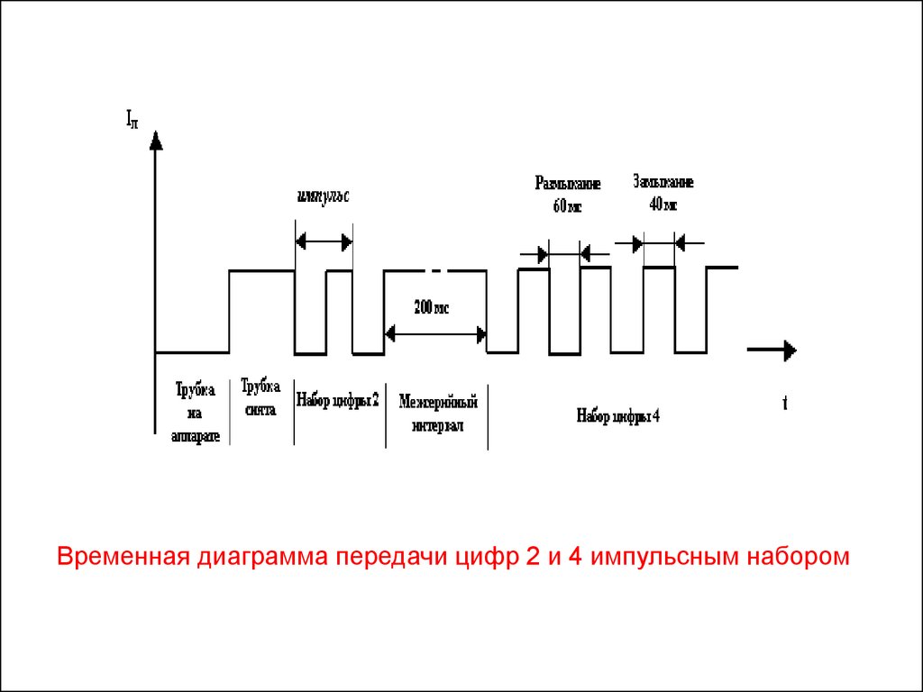 Временной график