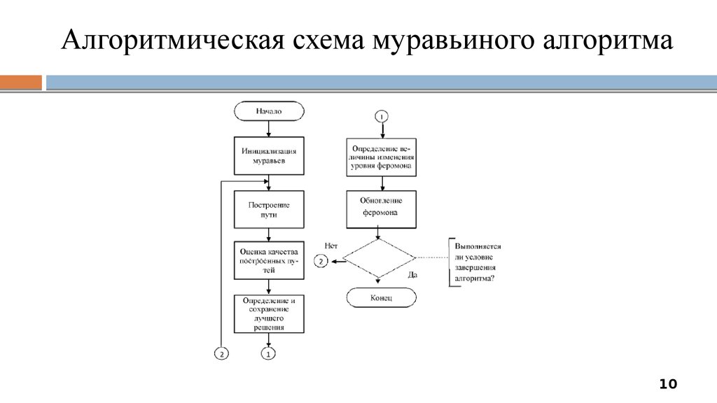 Условный алгоритм блок схема