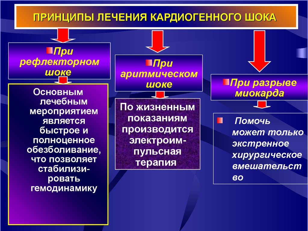 Стандарт инфаркт миокарда