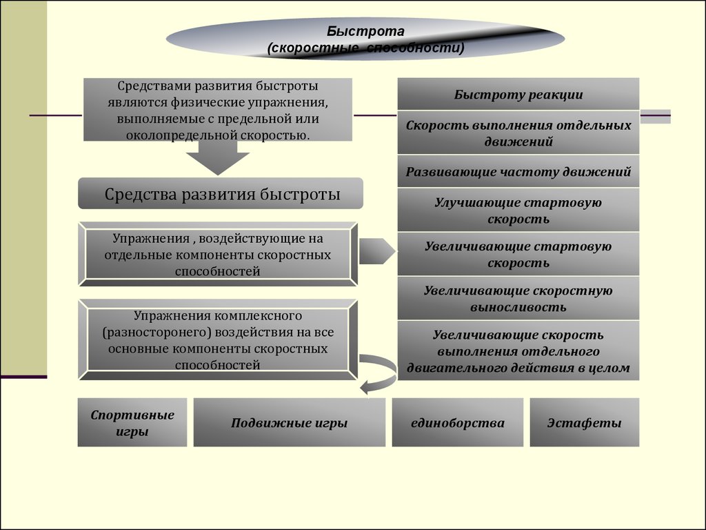 Общая физическая и спортивная подготовка в системе физического воспитания.  (Часть 2) - презентация онлайн