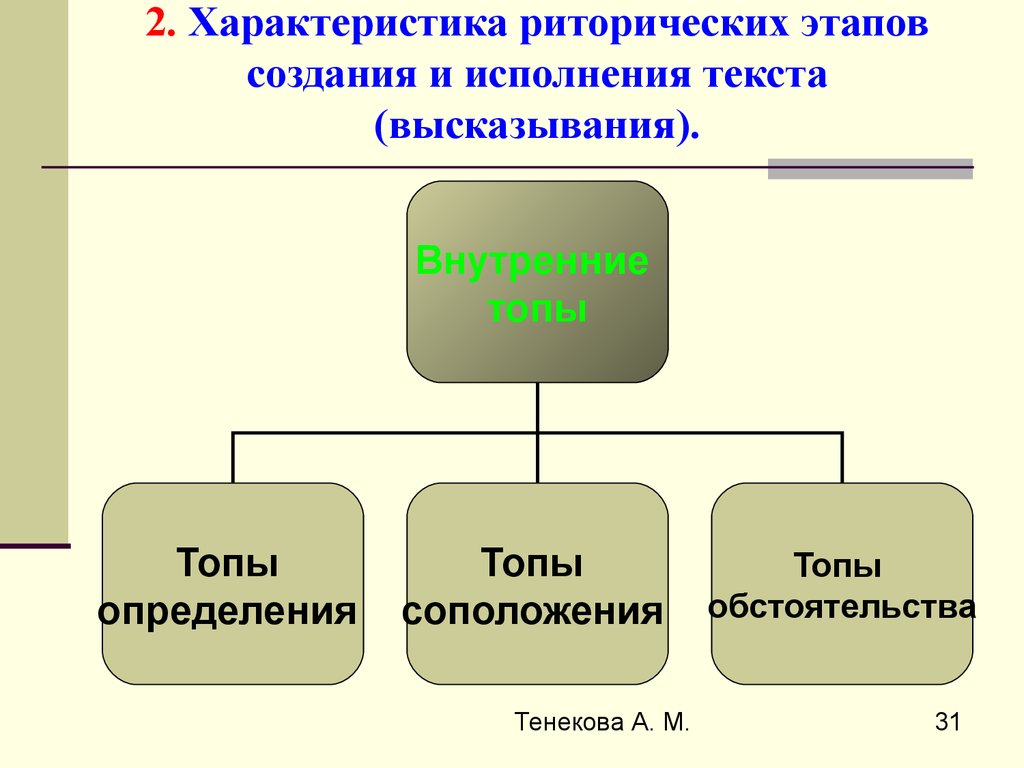 Риторический эскиз речи