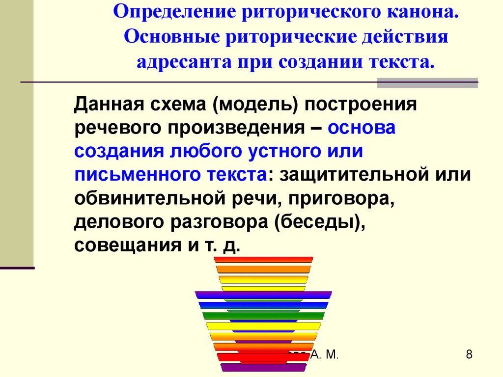 Риторический канон. Основные этапы риторического канона. Риторический канон презентация. Построение речевого произведения. Риторическое определение.