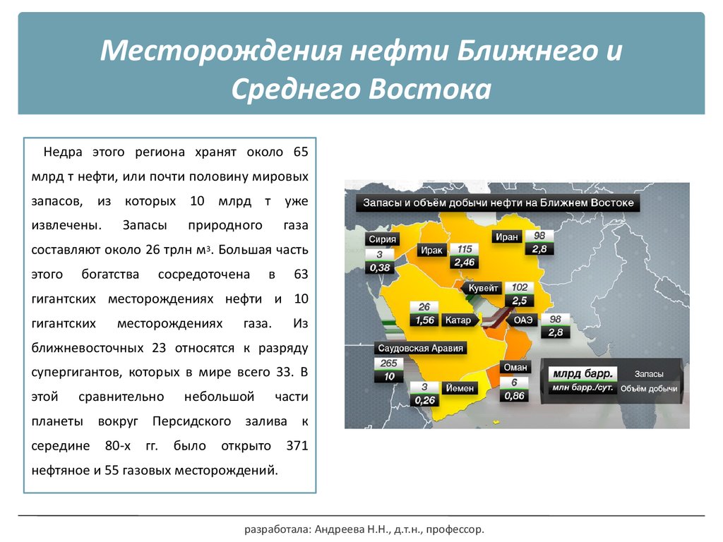 План утверждения влияния сша на ближнем востоке получил название