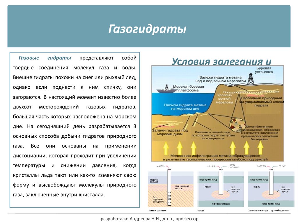 Особенности разработки газовых месторождений презентация