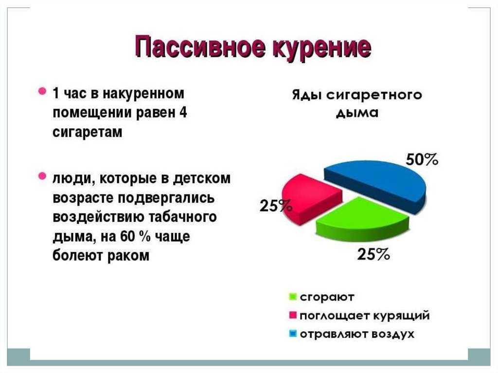 Пассивное курение. Вред пассивного курения. Пассивное курение презентация. Пассивное курение и его влияние на здоровье.