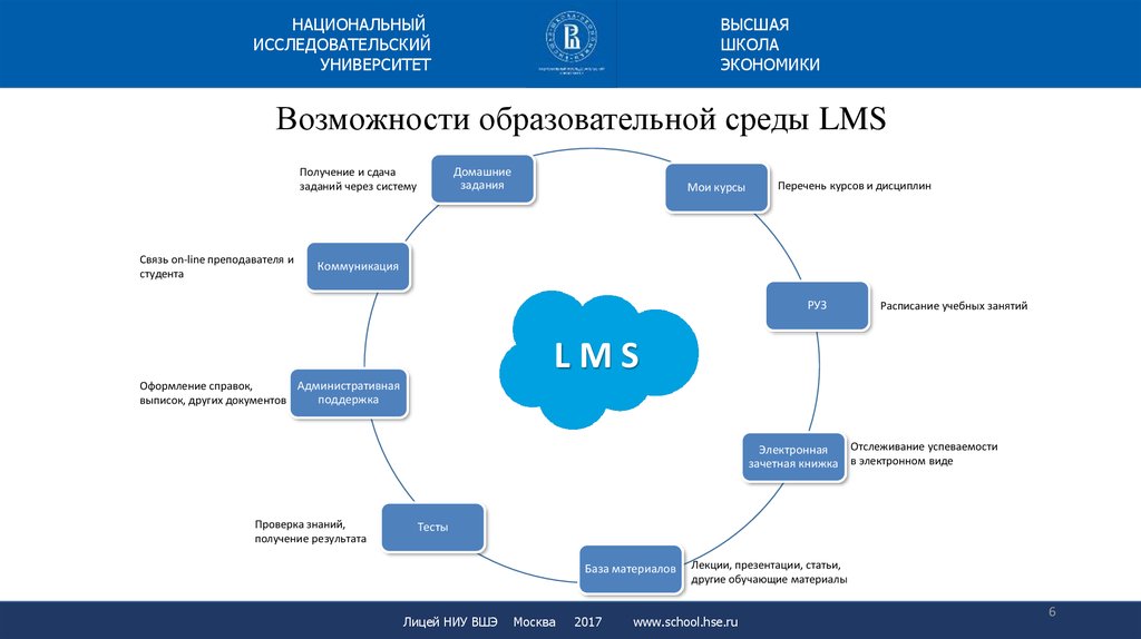 Hse зачетка lms. ЛМС ВШЭ. НИУ ВШЭ структура. LMS система управления образованием. Автоматизация управления учебным процессом.