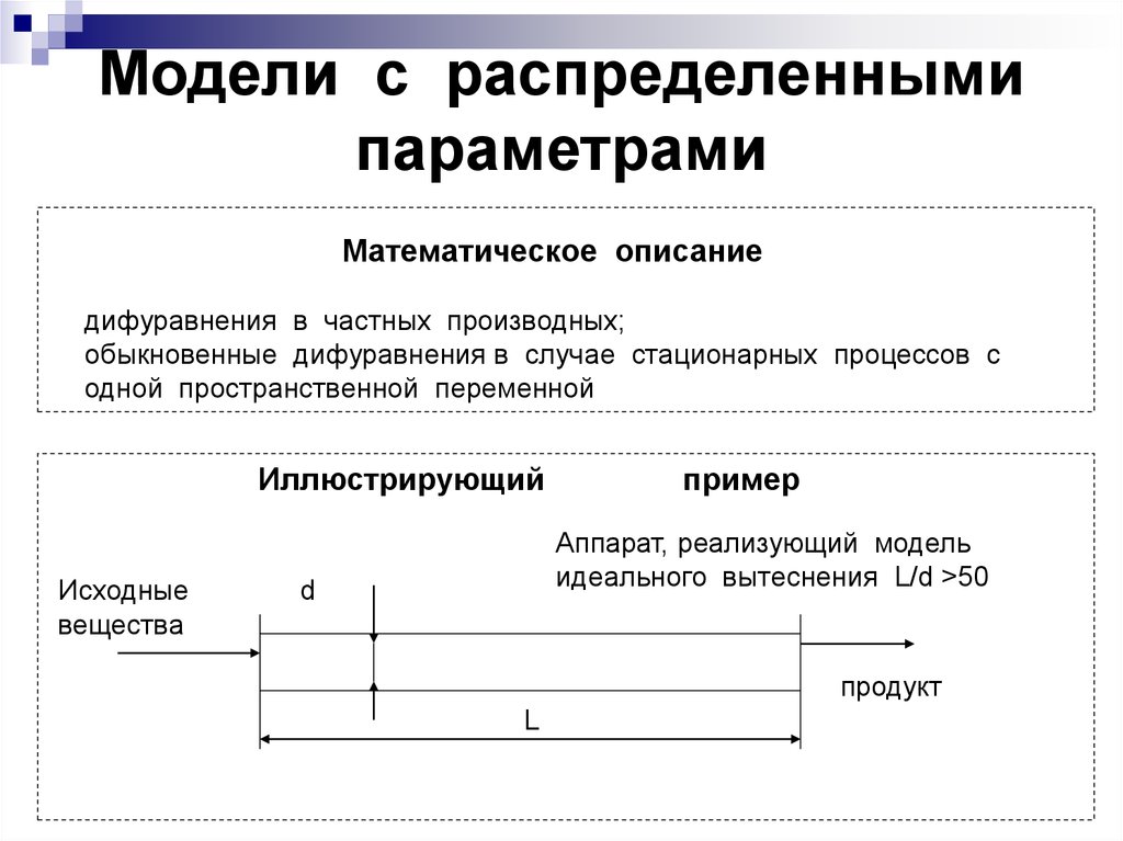 Электрическая модель