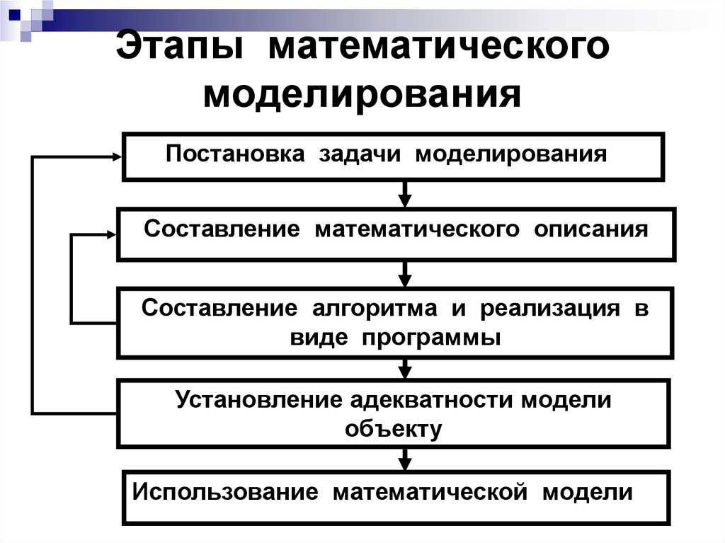 Что включает в себя схема ориентировочной деятельности