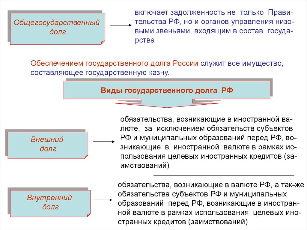 Государственная казна российской федерации. Какое имущество составляет казну Российской Федерации. Состав государственной казны. Какое имущество составляет государственною казну РФ?. Обеспечением государственного долга России служат.