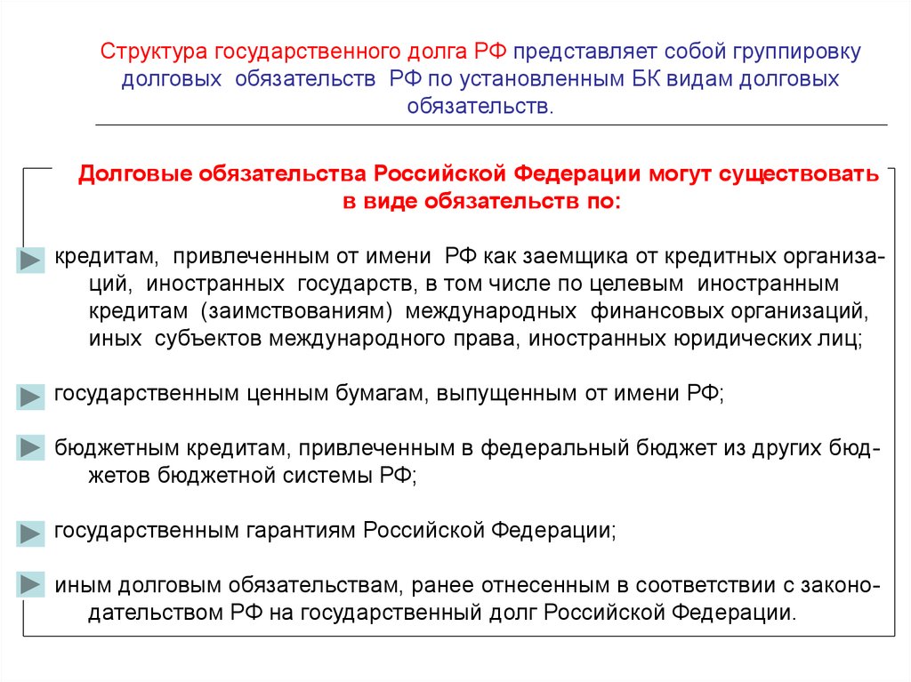 Общий долг. Состав государственного долга. Долговые обязательства РФ. Государственный долг это долговые обязательства. Виды долговых обязательств Российской Федерации.