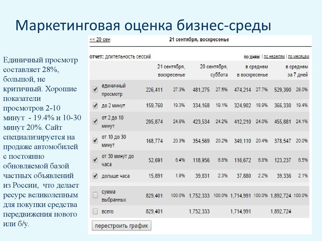 Показатели маркетинговой деятельности