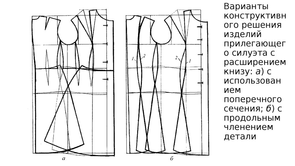 Чертеж платья 8 класс