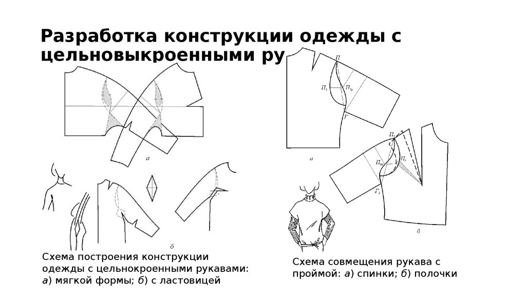 Как называется процесс разработки чертежа швейного изделия