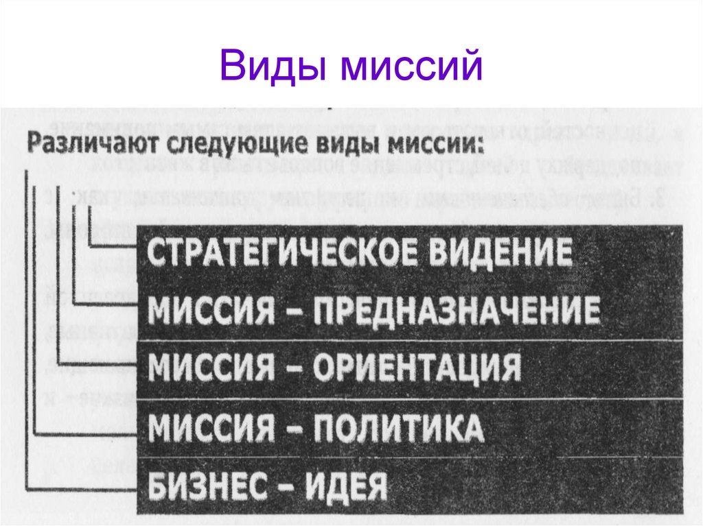 Миссия ориентация. Виды миссий. Типы миссий организации. Миссия ориентация примеры. Виды миссий предприятия.