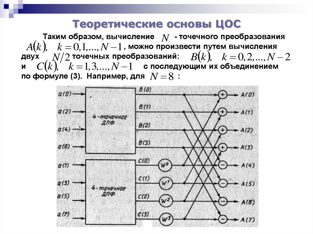 Цос моя. Теоретические основы цифровой обработки сигналов. Общая структура ЦОС. ЦОС презентация. Изучение центрированных оптических систем.