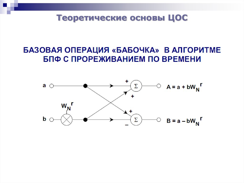 Цос моя. Теоретические основы ЦОС. Теоретические основы цифровой обработки сигналов. Алгоритм бабочка БПФ. Изучение центрированных оптических систем.