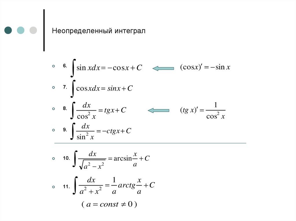 Первообразная функции sin2x. Чему равен неопределенный интеграл sinx?. Неопределенный интеграл DX/cosx. Неопределенный интеграл sin x равен. Cos 6x интеграл.