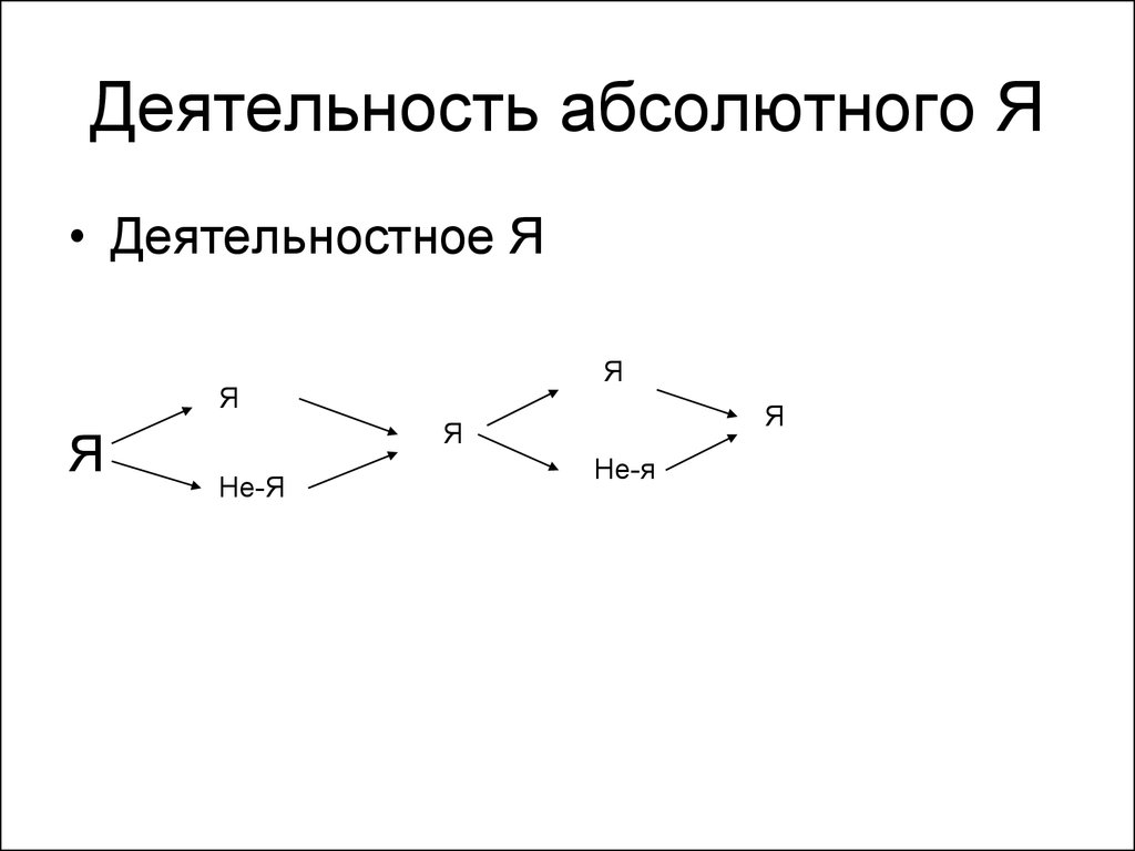 Абсолютно деятельность