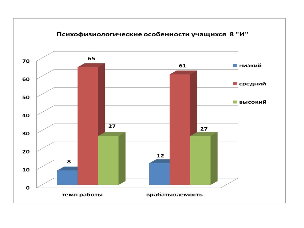 Психофизические особенности обучающихся