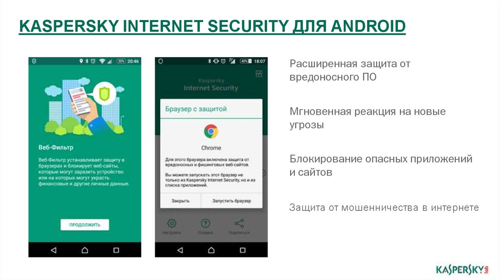 Защита от вредоносного по. Касперский расширить защиту. Расширение для Android. Касперский защита от мошенников. Kaspersky расширенный