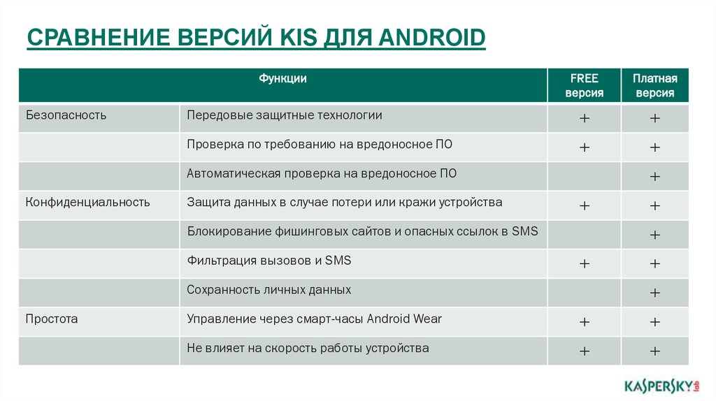 Сравнение версий. Сравнение версий Android. Сравнение версии продукта. Сравнение версий андроид по быстродействию. NANOVNA сравнение версий.