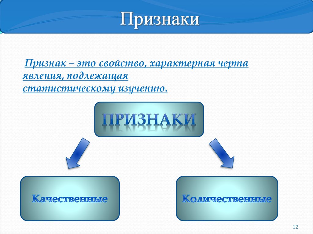 Виды организаций статистики