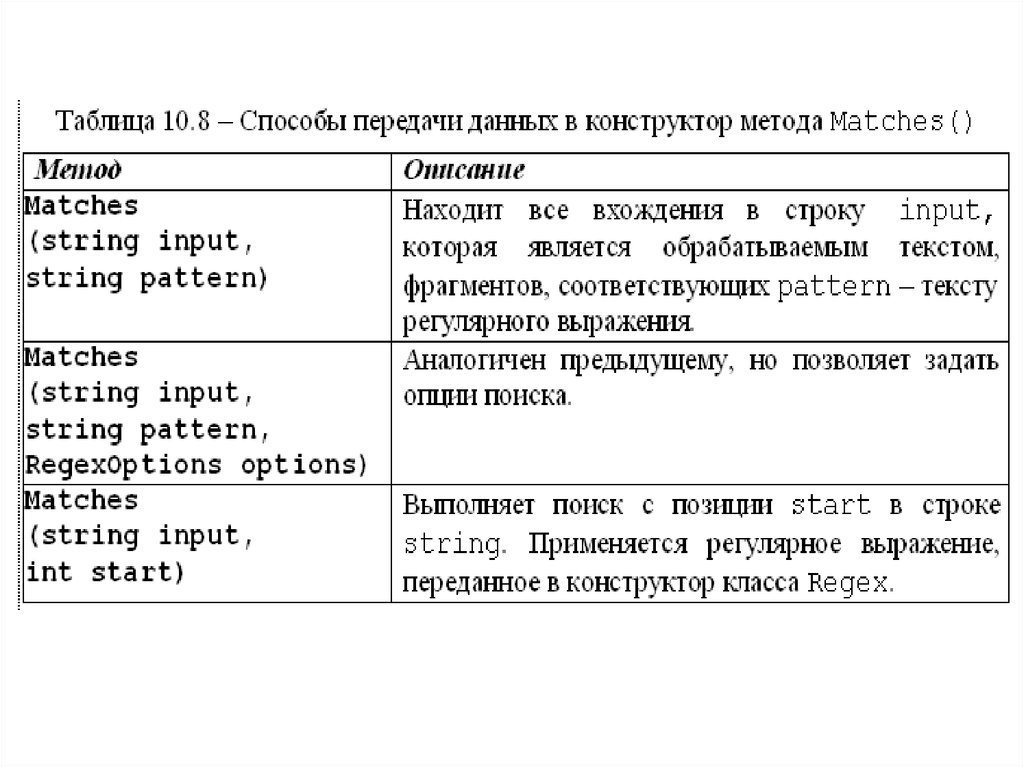 Вхождение строки. Пространство имен в c#. Пространство имен REGULAREXPRESSION И классы регулярных выражений. В C#.