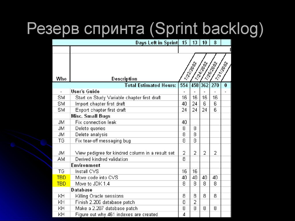 Ведение бэклога проекта что это