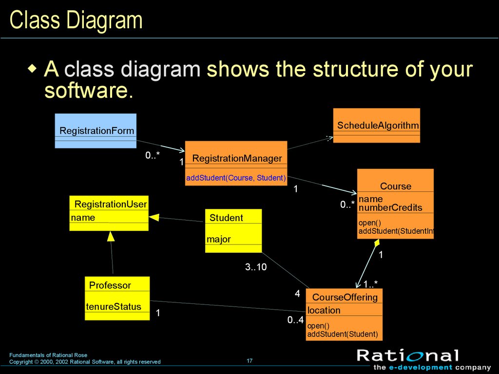 Class diagram. Диаграмма классов студент преподаватель. Диаграмма классов array. Диаграмма классов Кафедра.