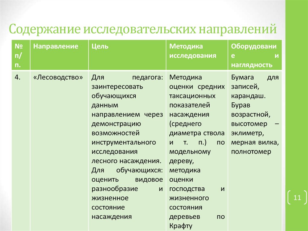 Содержание исследовательского проекта