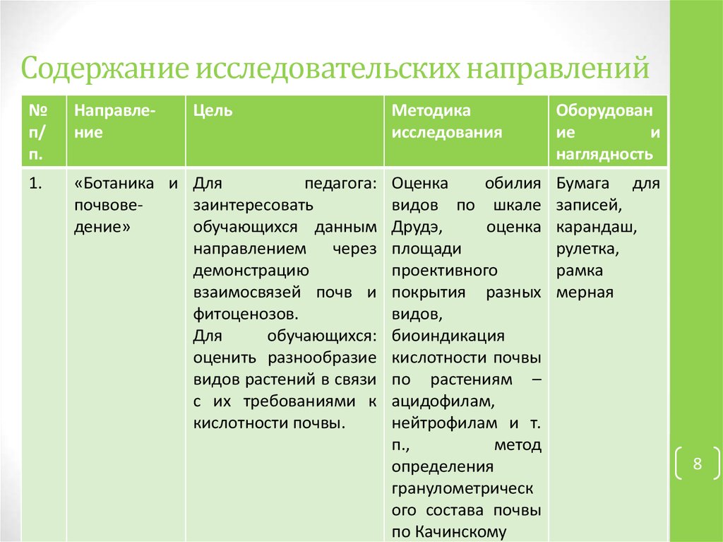 Содержание в исследовательском проекте