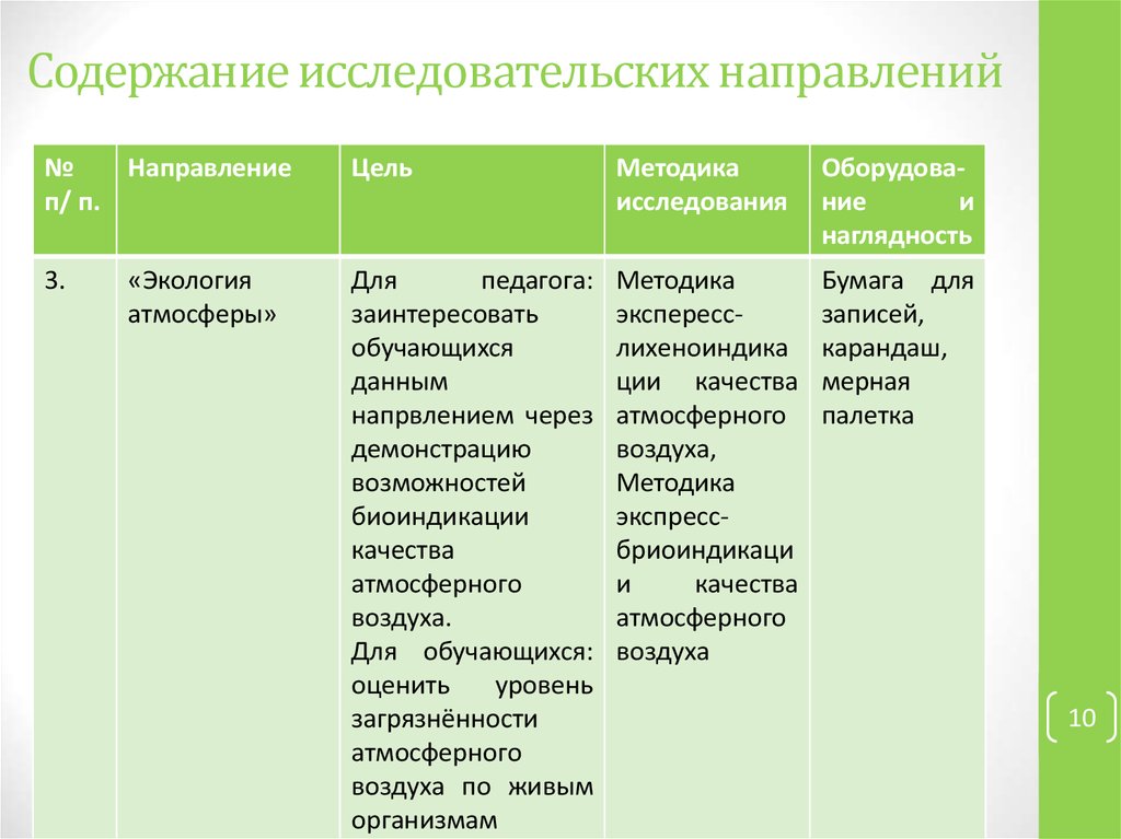 Содержание в исследовательском проекте