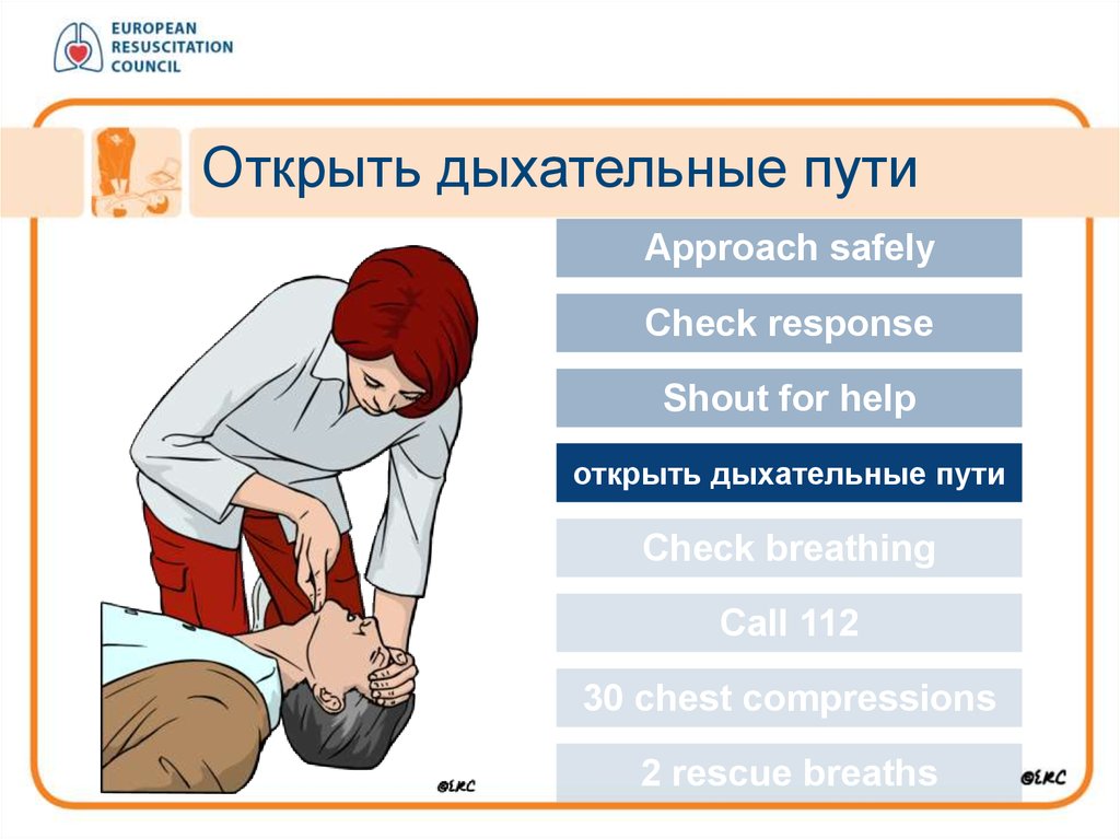 Очищение нижних дыхательных путей. Сердечно-лёгочная реанимация. Открыть дыхательные пути. Сердечно-легочная реанимация первая помощь. СЛР открытие дыхательных путей.