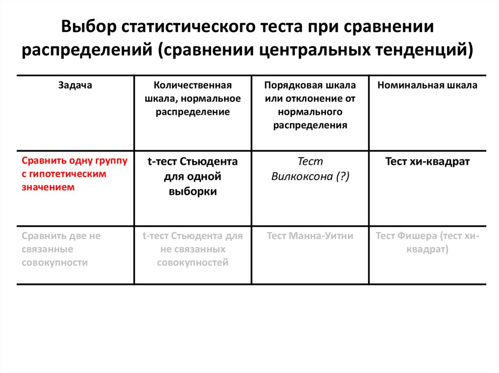 Сравнительная группа