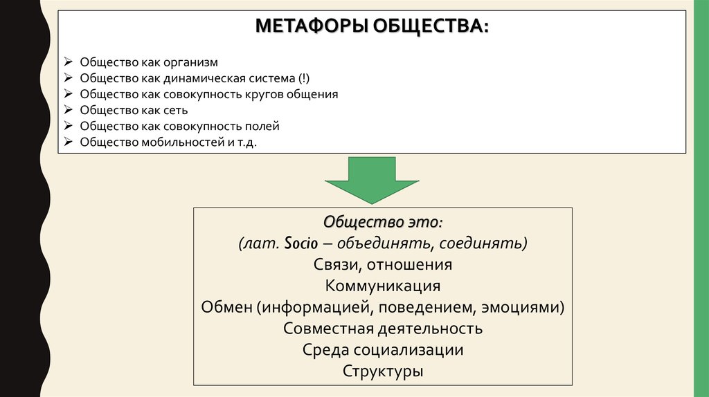 Признаки сферы общества. Общество как организм. Общество как сложная динамическая система план ЕГЭ. Метафора общество организм. Метафора общества.