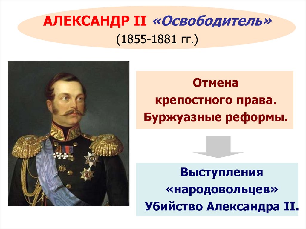 Российский император отменивший крепостное право. Александр 2 освободитель реформы. Александр 2 отменил крепостное право. Александр освободитель реформы. Реформы Александра освободителя.